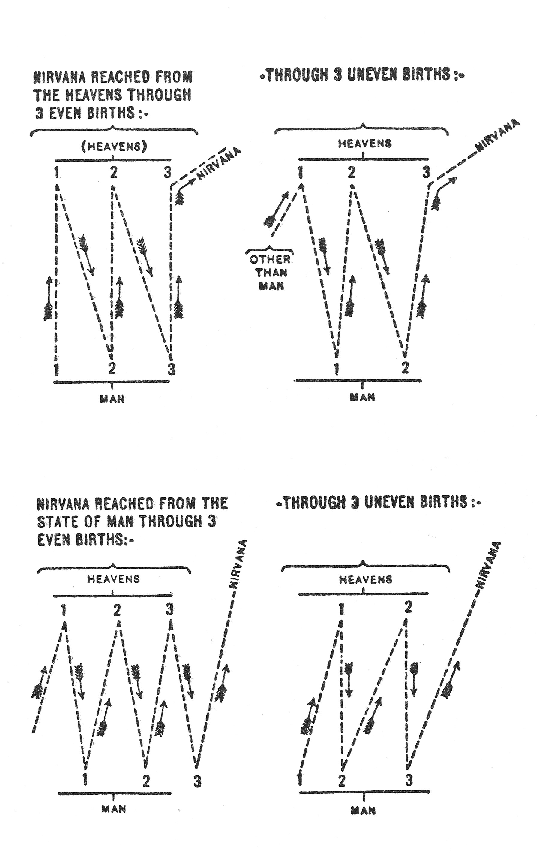 Hearn, Nirvana, Diagram 1