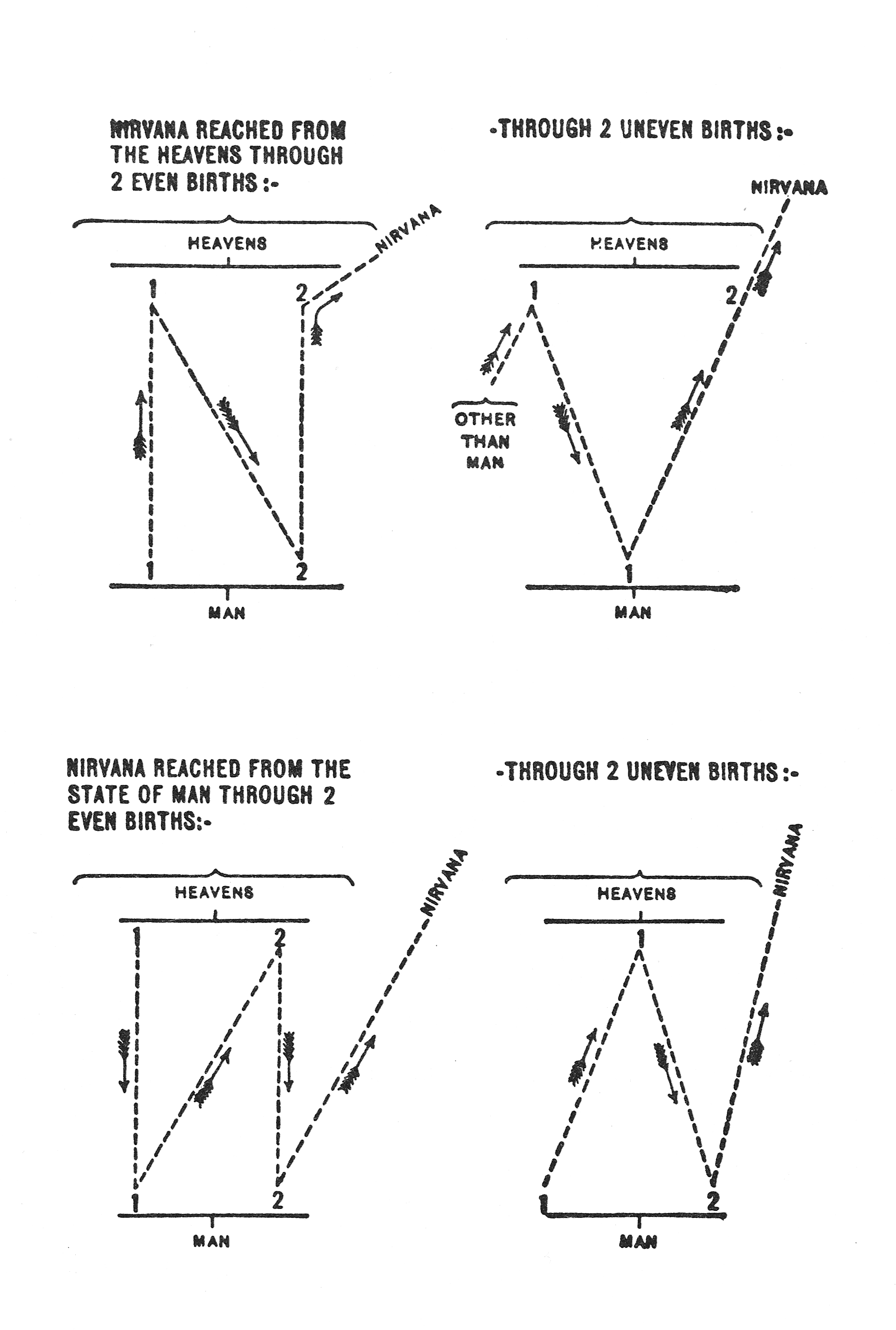 Hearn, Nirvana, Diagram 2